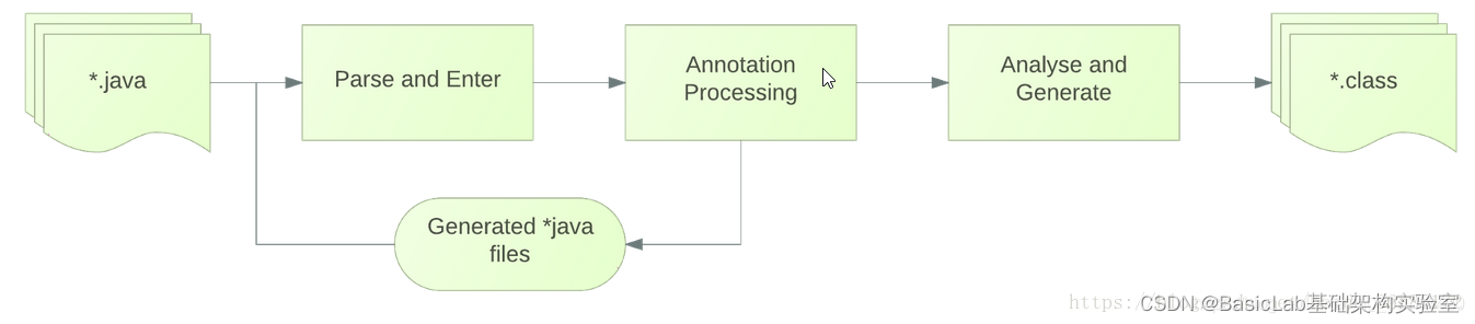 SpringBoot Spring MVC,第6张