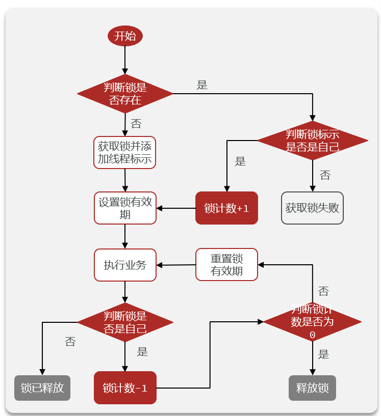 《Redis实战篇》五、分布式锁-redission,image-20221221155020125,第5张