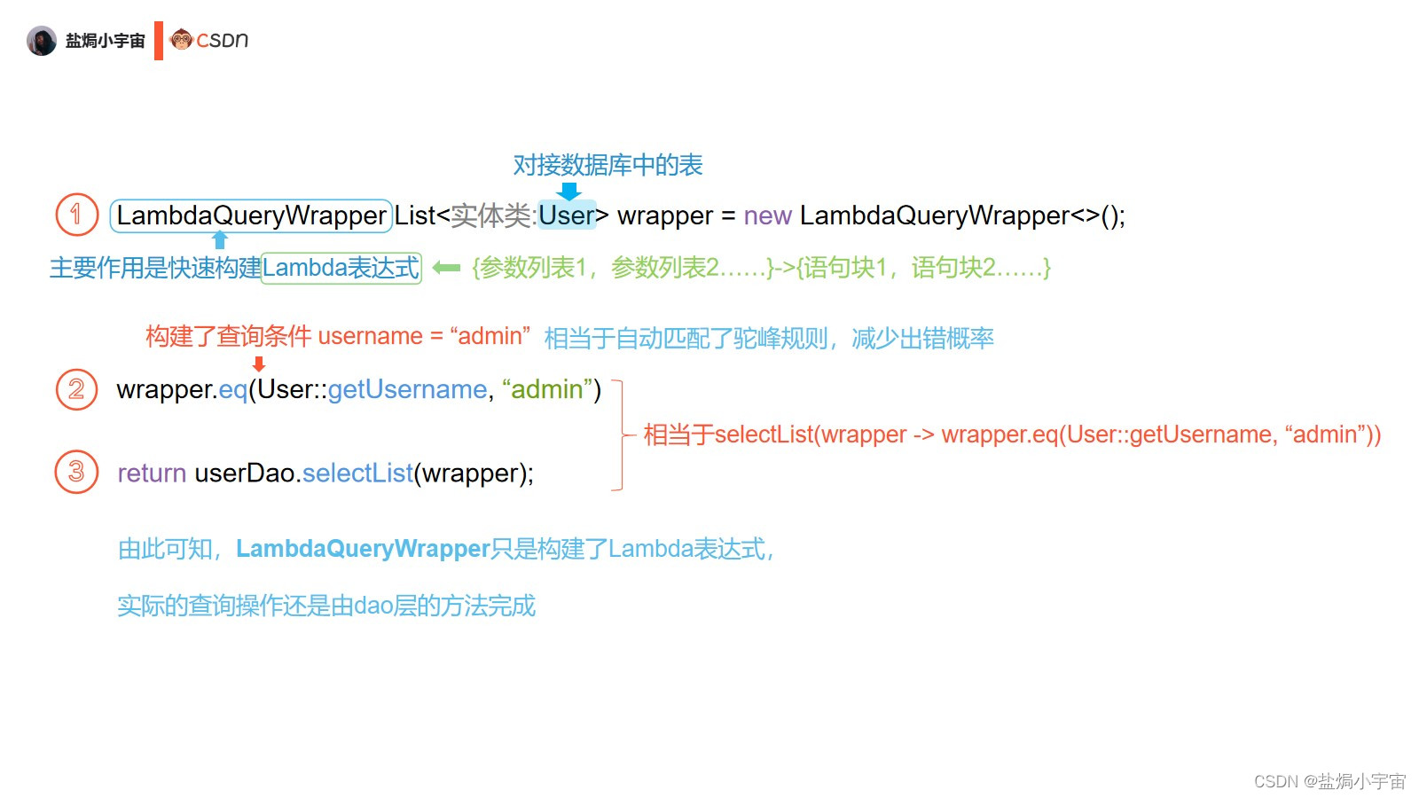 如何用LambdaQueryWrapper优雅解决Java开发中的复杂SQL问题,流程讲解,第1张