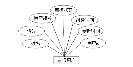 （附源码）springboot大学生社团管理系统的设计与实现毕业设计150912,第11张