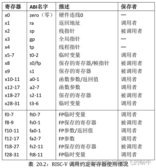 RISV-V架构的寄存器介绍,在这里插入图片描述,第1张