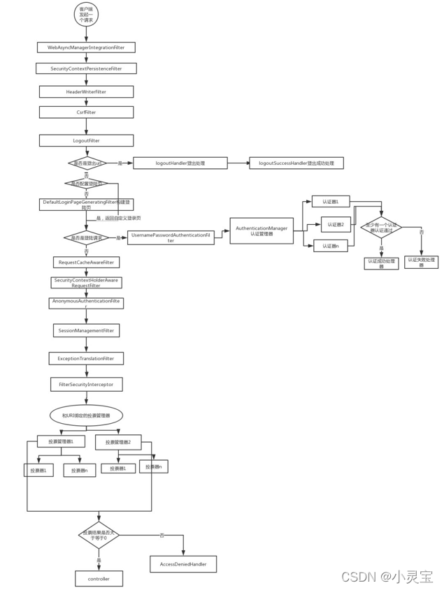 【全网最细致】SpringBoot整合Spring Security + JWT实现用户认证,在这里插入图片描述,第4张