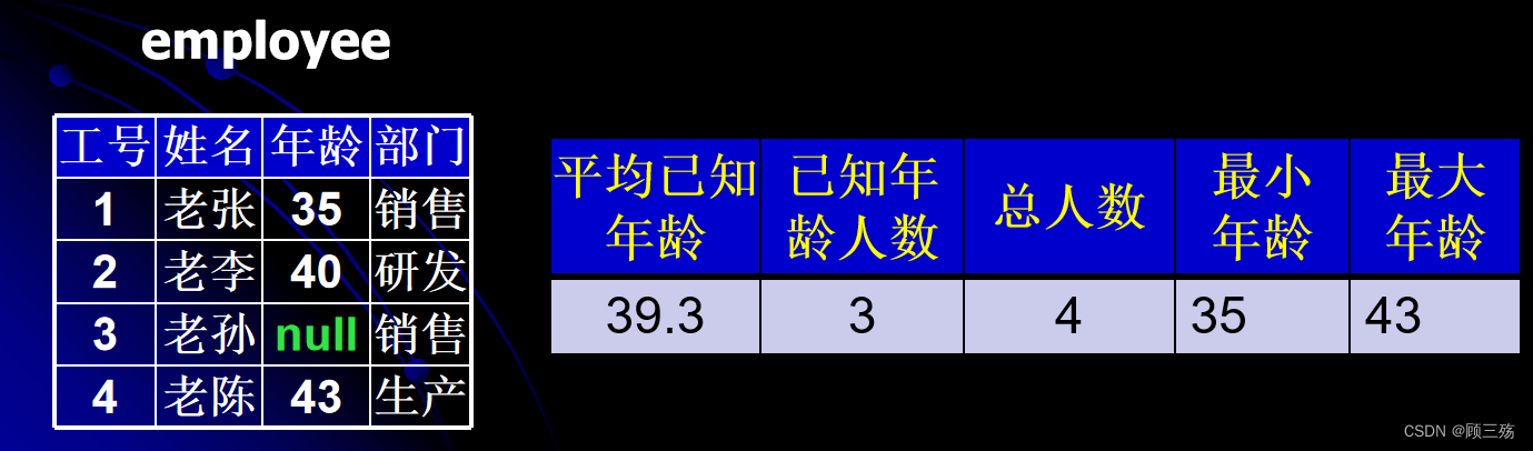 【Access】Access：SQL 语句汇总,第22张