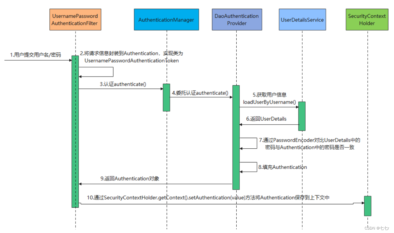 SpringBoot3.0 + SpringSecurity6.0+JWT,在这里插入图片描述,第3张