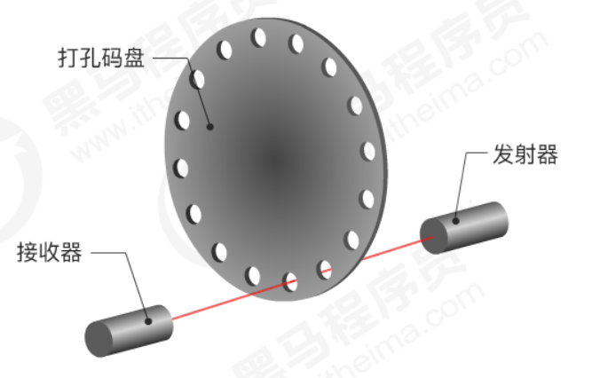 【程序】【必须】编码器电机测速，原理+代码+滤波,第2张