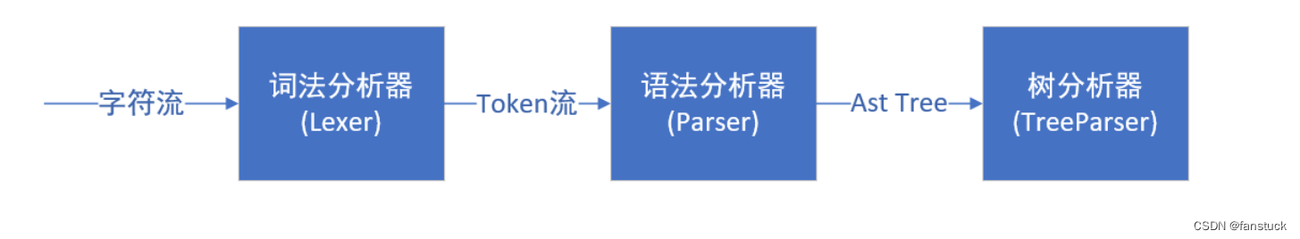 Python-sqlparse解析SQL工具库一文详解（一）,第7张