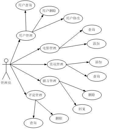 （附源码）python电影院购票系统 毕业设计221133,第2张