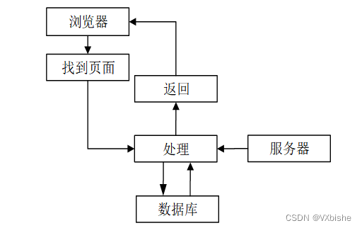 （附源码）ssm高校社团管理系统设计与实现 毕业设计 234162,第11张