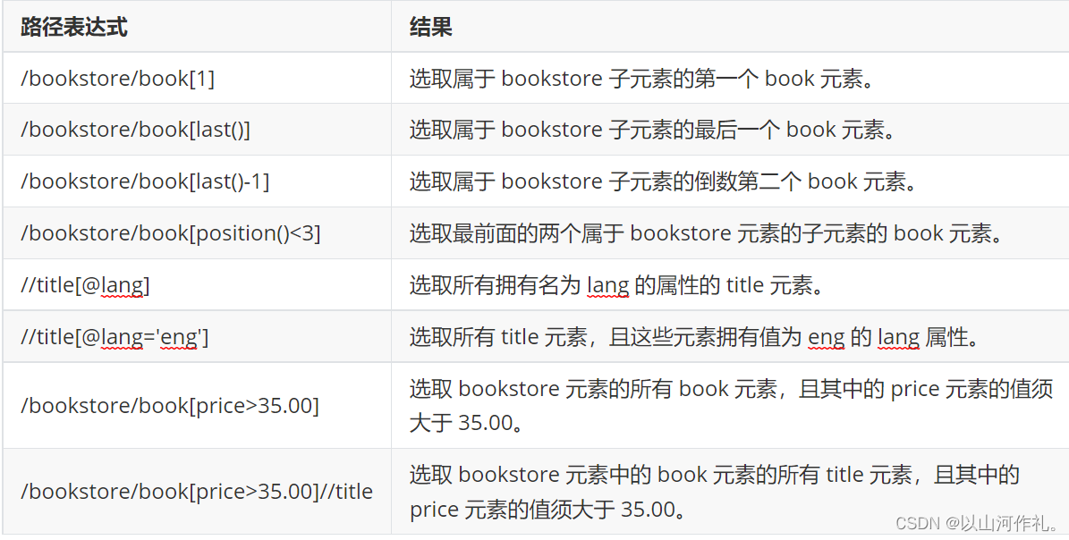 5.网络爬虫——Xpath解析,在这里插入图片描述,第5张