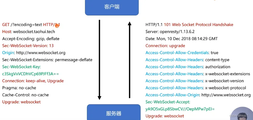 springboot整合webSocket（看完即入门）,在这里插入图片描述,第3张