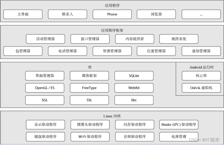 构建现代应用：Java中的热门架构概览,在这里插入图片描述,第11张