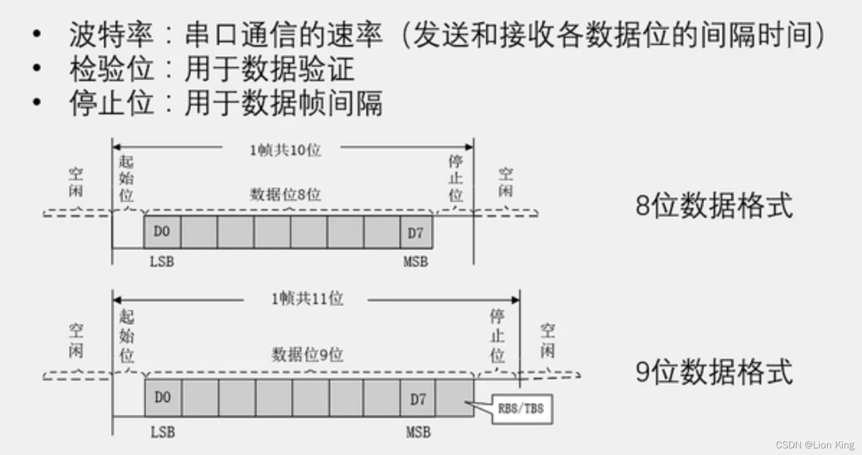 C语言：51单片机看这一篇就够了,第67张