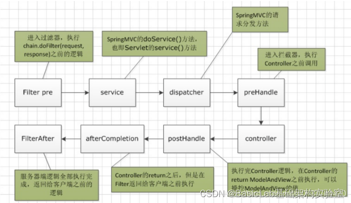 SpringBoot Spring MVC,第14张