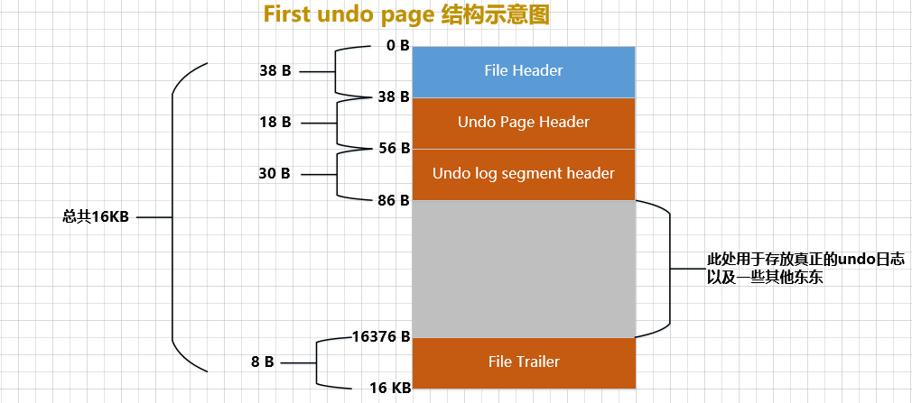 一文带你了解MySQL之undo日志,在这里插入图片描述,第28张