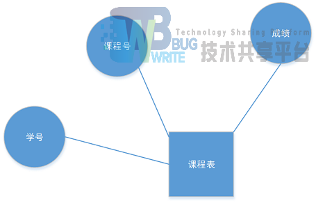 基于PHP和MySql的学生成绩管理系统（附完整版代码）,第4张