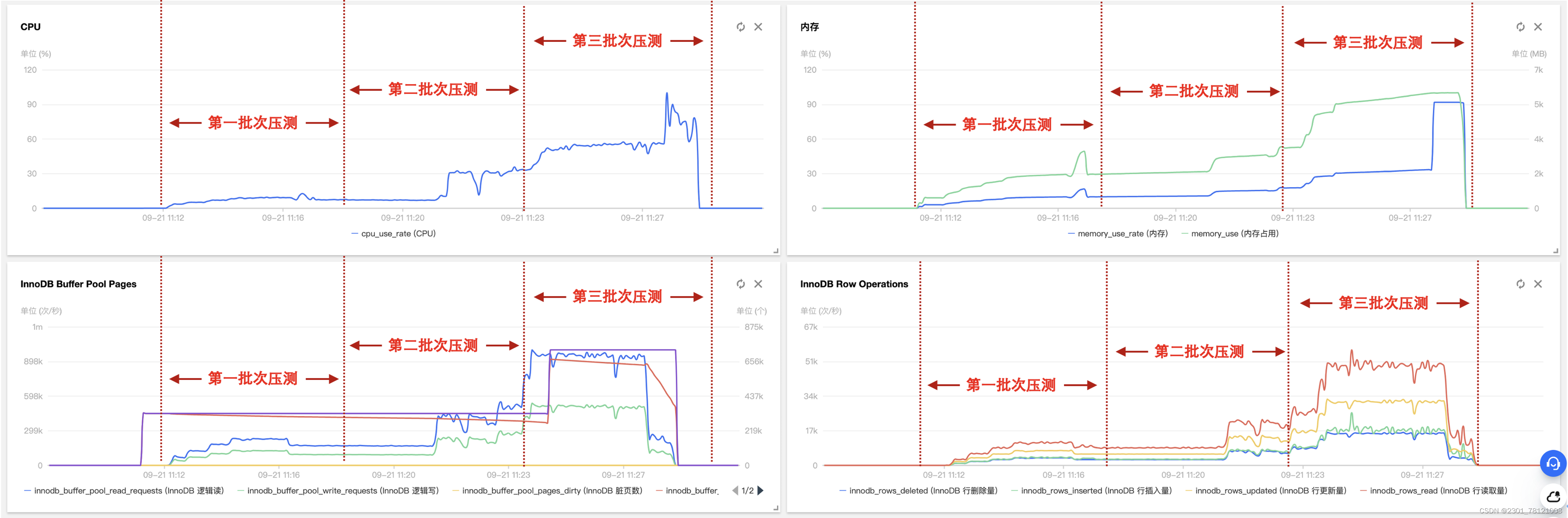【腾讯云 TDSQL-C Serverless 产品体验】基于TDSQL-C MySQL Serverless的性能测试,在这里插入图片描述,第36张