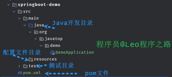 创建第一个SpringBoot项目,image-20231212192446650,第9张