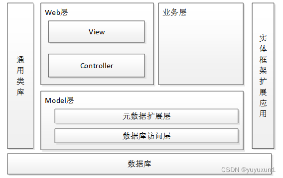 ssm+mysql+酒店管理系统的设计和实现 毕业设计-附源码260839,第6张
