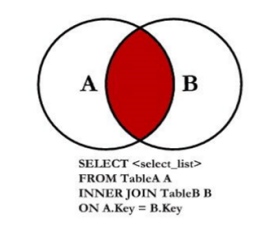 MySQL从入门到快速上手,image.png,第2张