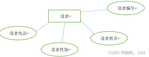MySQL 图书管理系统,第5张