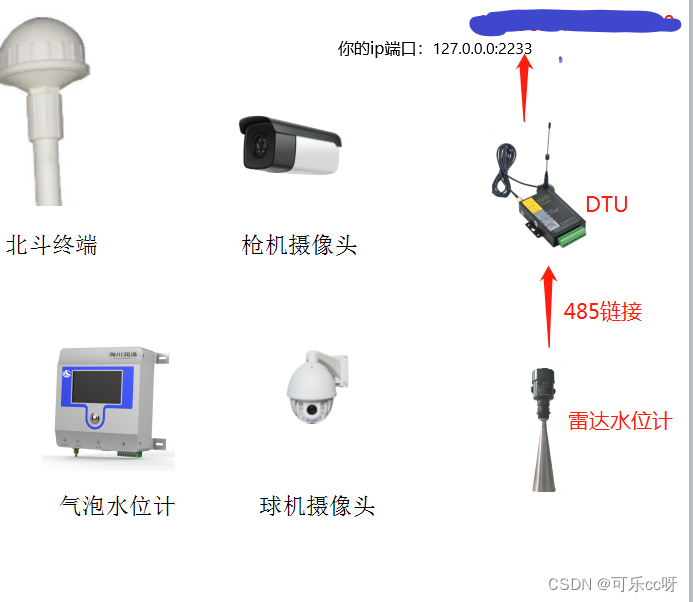 Springboot结合Netty对接硬件，实现主动发送报文和接受硬件报文（ModbusRTU或者TCP以及DTU）,在这里插入图片描述,第1张
