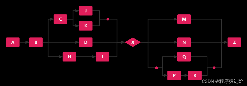 SpringBoot——LiteFlow引擎框架,第3张