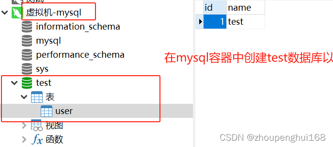 [Docker]四.Docker部署nodejs项目,部署Mysql,部署Redis,部署Mongodb,第5张