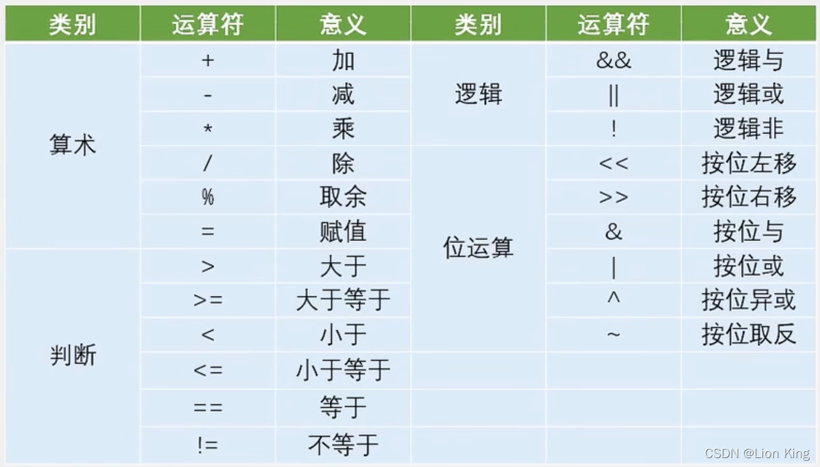 C语言：51单片机看这一篇就够了,第27张