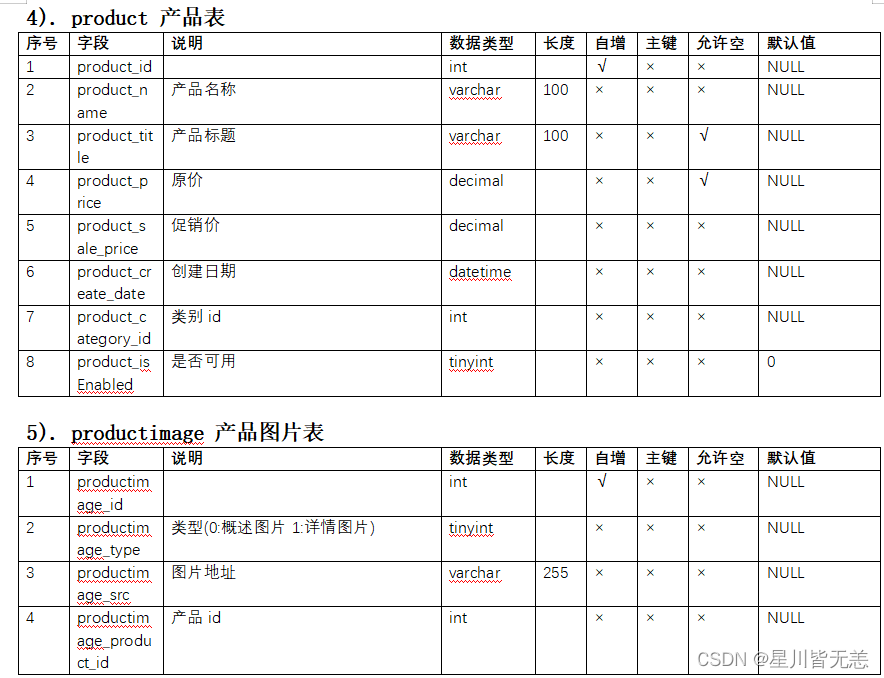 大数据SpringBoot|基于SpringBoot+SSM+MyBatis框架的迷你仿天猫商城购物系统,在这里插入图片描述,第2张