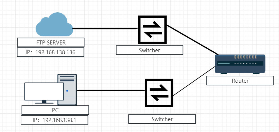 实验报告3：《RHEL7+服务器安装与配置》,第3张