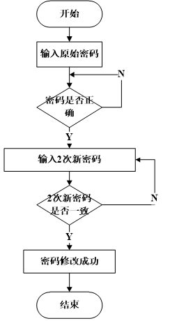 （附源码）python学生成绩管理系统 毕业设计 061011,第19张
