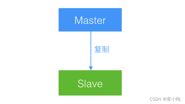 Mycat【Mycat部署安装（核心配置及目录结构、安装以及管理命令详解）Mycat高级特性（读写分离概述、搭建读写分离、MySQL双主双从原理）】(三)-全面详解（学习总结---从入门到深化）,第9张