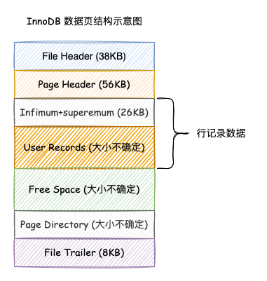 MySQL数据库面试题总结（2022最新版）,第3张