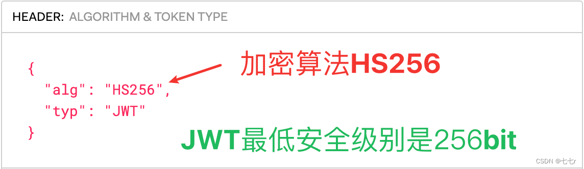 SpringBoot3.0 + SpringSecurity6.0+JWT,在这里插入图片描述,第6张