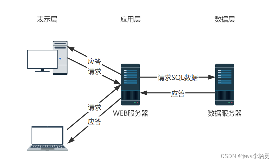 基于Java+Springboot+Vue+elememt甜品屋蛋糕商城系统设计和实现,第1张