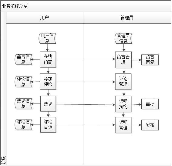 springboot健身房管理系统 毕业设计-附源码031807,第3张