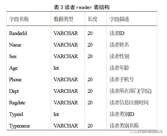 基于Java+Swing+mysql实现图书借阅管理系统--期末大作业（含实训报告）,在这里插入图片描述,第10张