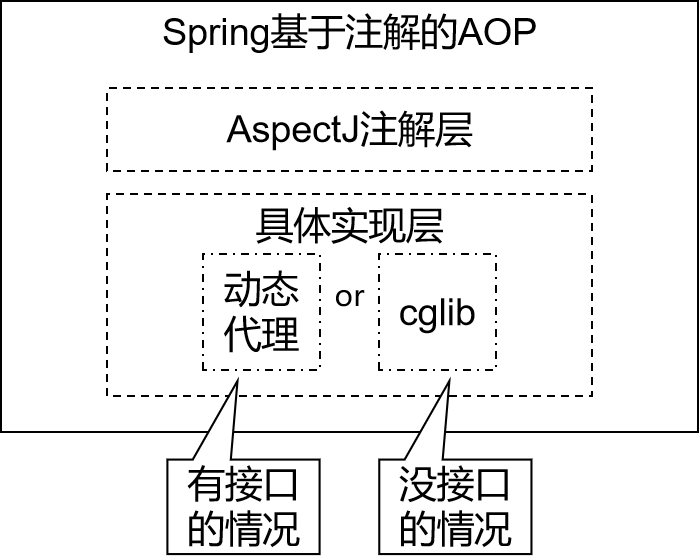 spring6-AOP面向切面编程,在这里插入图片描述,第10张