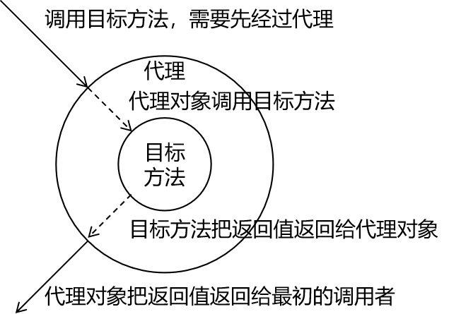spring6-AOP面向切面编程,在这里插入图片描述,第4张
