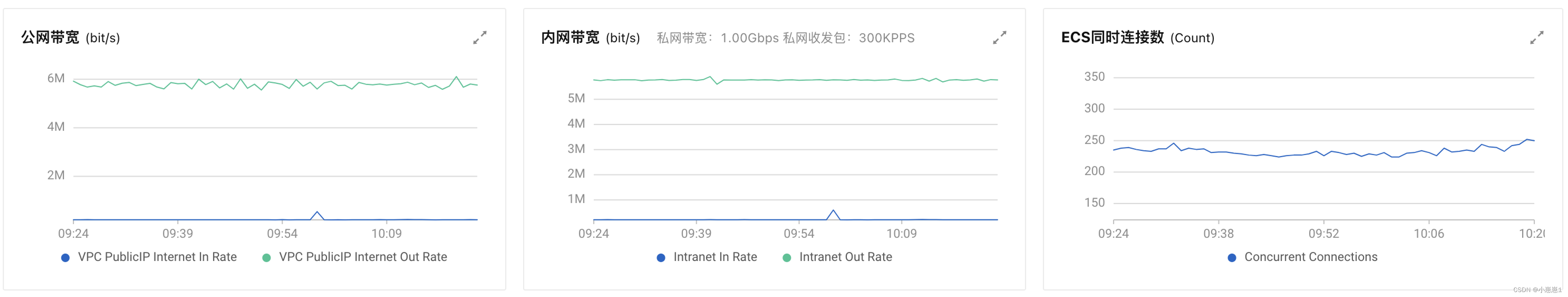 【腾讯云 TDSQL-C Serverless 产品测评】- 云数据库之旅,在这里插入图片描述,第32张