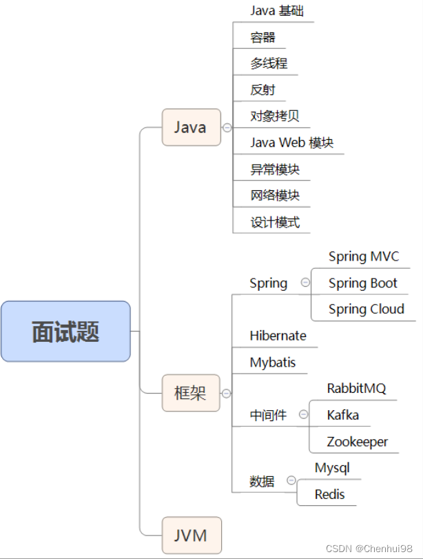 堪称全网最详细的Java八股面试文,面试必备(附答案),第2张 堪称全网最详细的Java八股面试文,面试必备(附答案),第2张