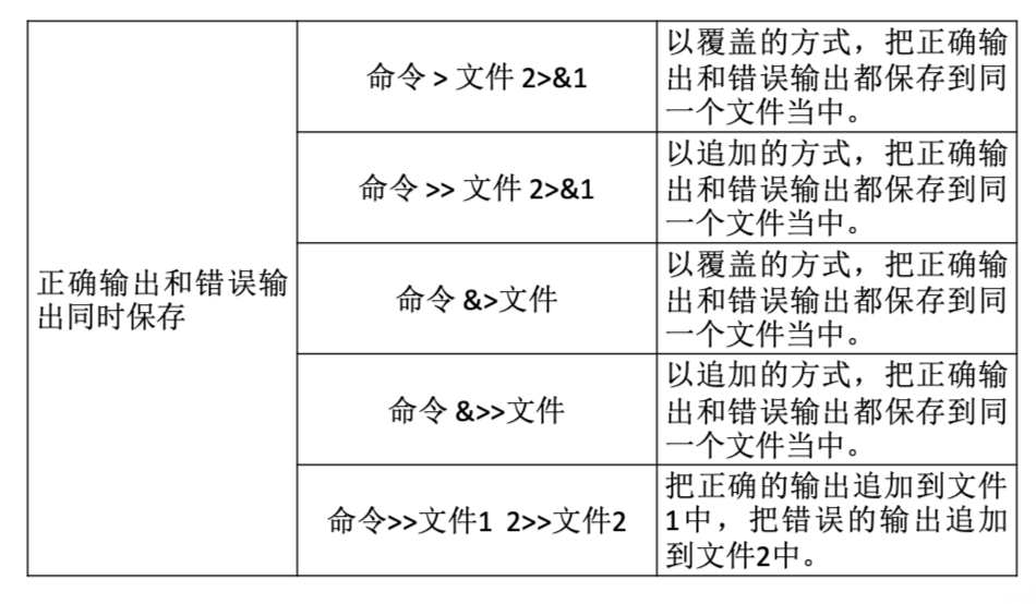 Linux 命令大全（看这一篇就足够）,第3张