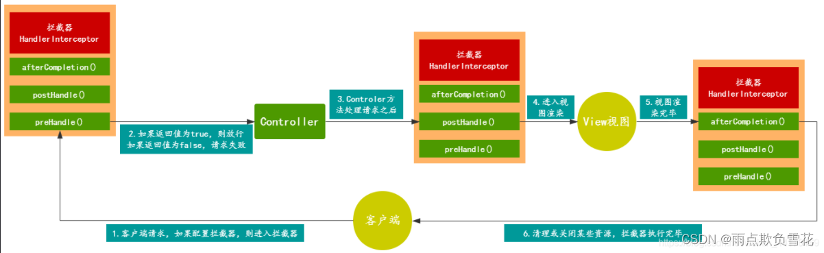 7、SpringBoot高频面试题,在这里插入图片描述,第2张