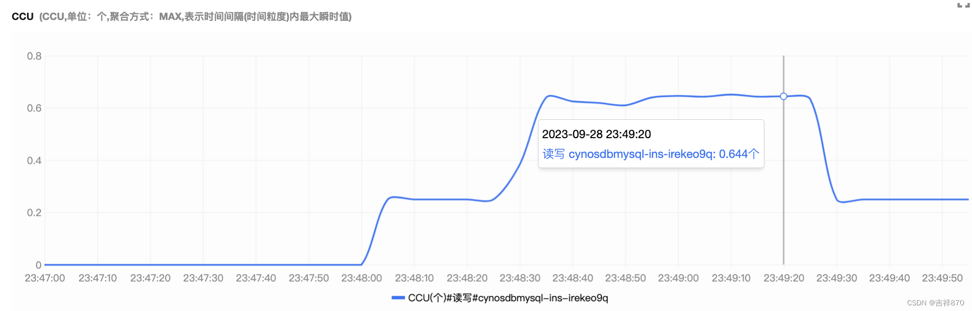 【腾讯云 TDSQL-C Serverless 产品体验】TDSQL-C MySQL Serverless实践之路,在这里插入图片描述,第19张