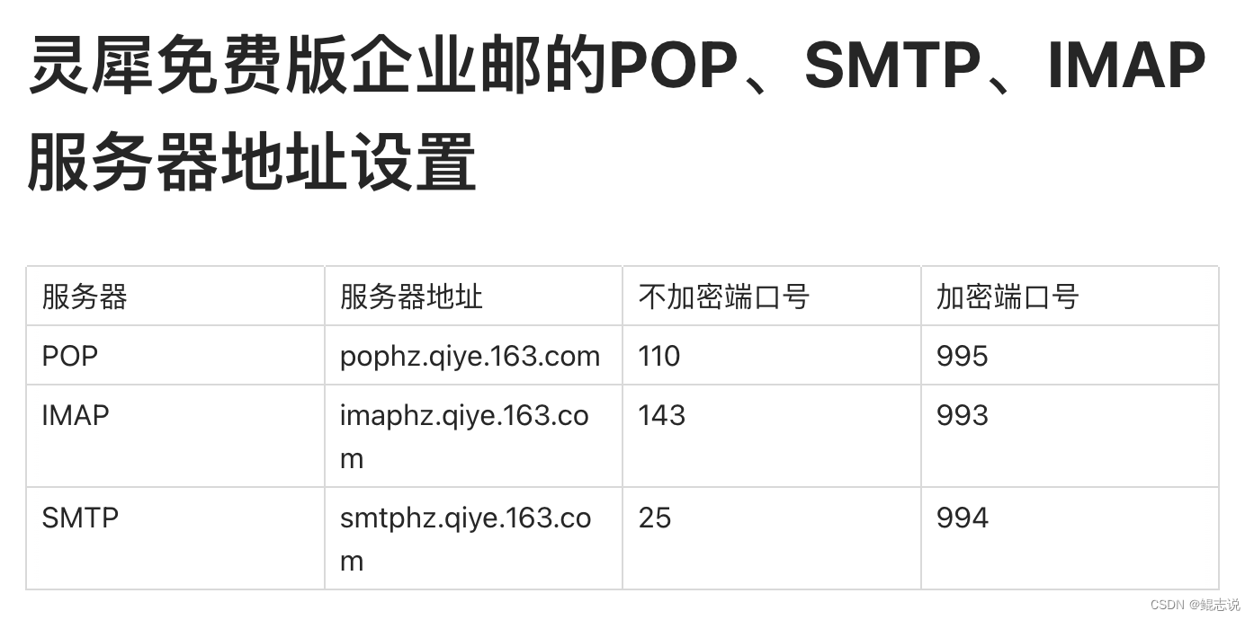 Go：实现SMTP邮件发送订阅功能（包含163邮箱、163企业邮箱、谷歌gmail邮箱）,在这里插入图片描述,第12张