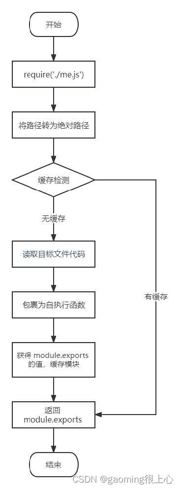 Node.js零基础教程，nodejs新手到高手,在这里插入图片描述,第17张