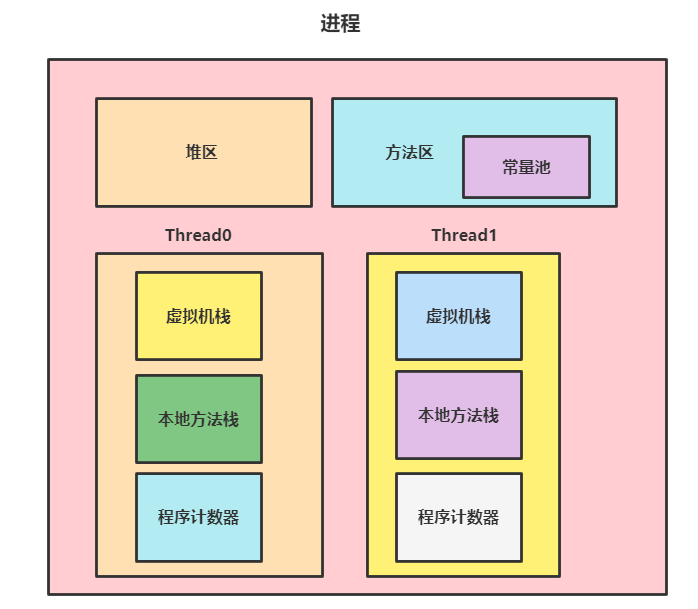 Java并发编程基础总结,在这里插入图片描述,第2张