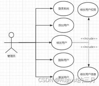 学生信息管理系统的数据库设计MySQL,在这里插入图片描述,第4张