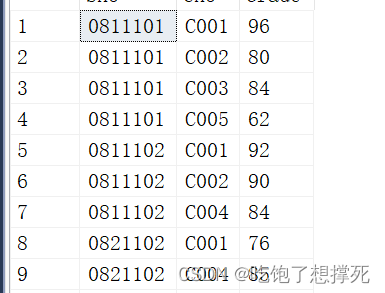 SQL Server数据库 -- 表的基础查询,第14张