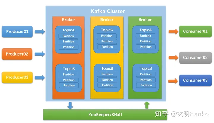 消息队列黄金三剑客:RabbitMQ、RocketMQ和Kafka全面对决,谁是最佳选择?,第3张 消息队列黄金三剑客:RabbitMQ、RocketMQ和Kafka全面对决,谁是最佳选择?,第3张